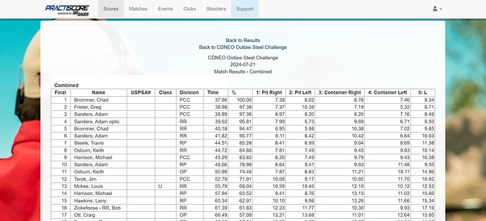 Screenshot 2024-07-22 at 09-02-03 CDNEO Outlaw Steel Challenge PractiScore