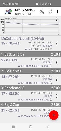 Screenshot_20250317-094536_PractiScore Competitor